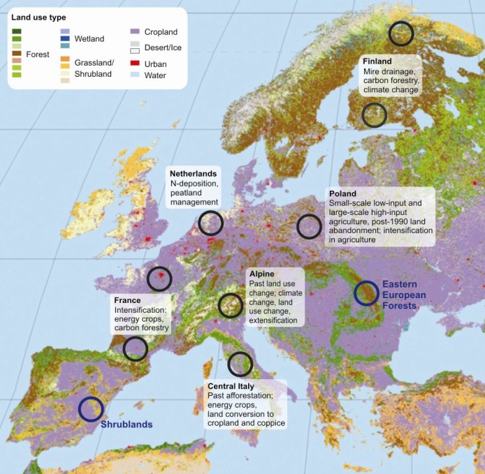 regions